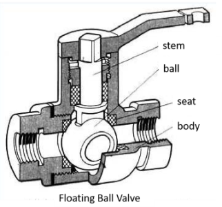floating ball valve