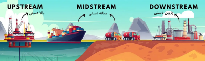 upstream-midsteam-downstream image